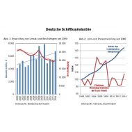 Tarifabschluss ist zu teuer für die Schiffbauindustrie Tarifabschluss ist zu teuer für die Schiffbauindustrie